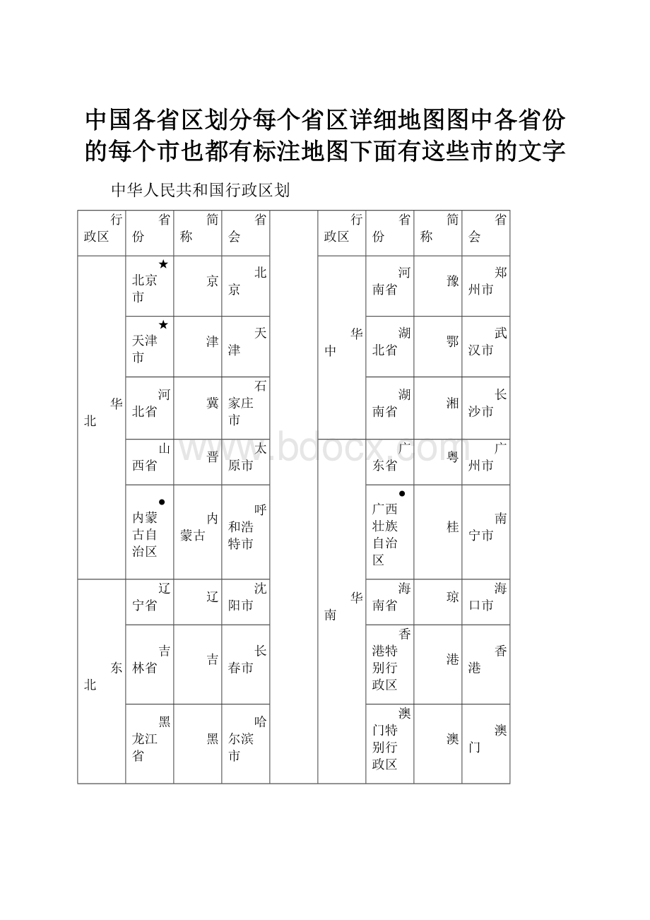 中国各省区划分每个省区详细地图图中各省份的每个市也都有标注地图下面有这些市的文字.docx_第1页