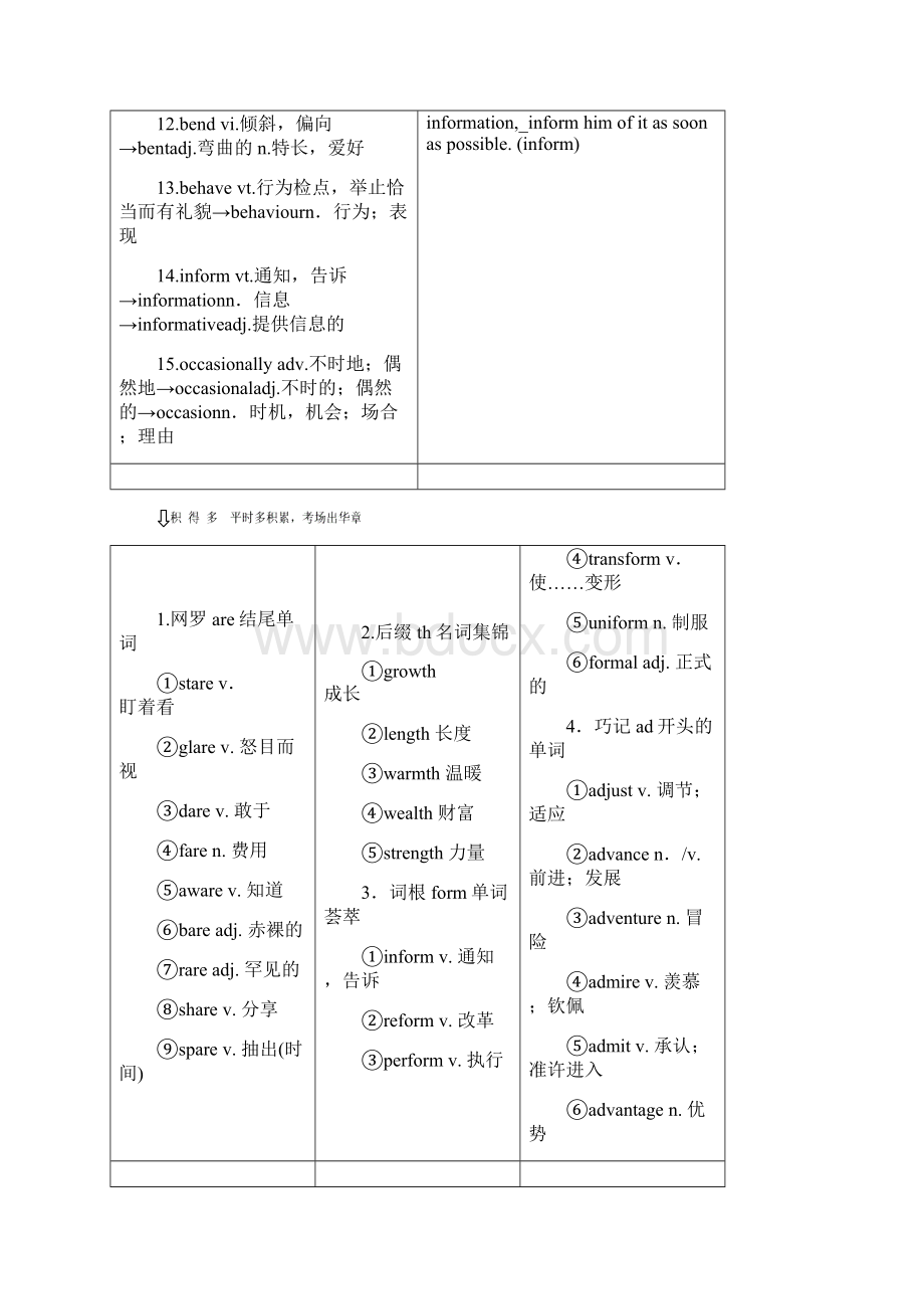 高考英语一轮复习Unit4UnderstandingPeople学案重庆大学版选修.docx_第2页