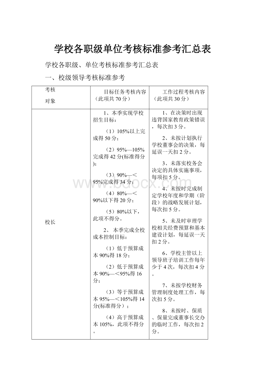 学校各职级单位考核标准参考汇总表.docx