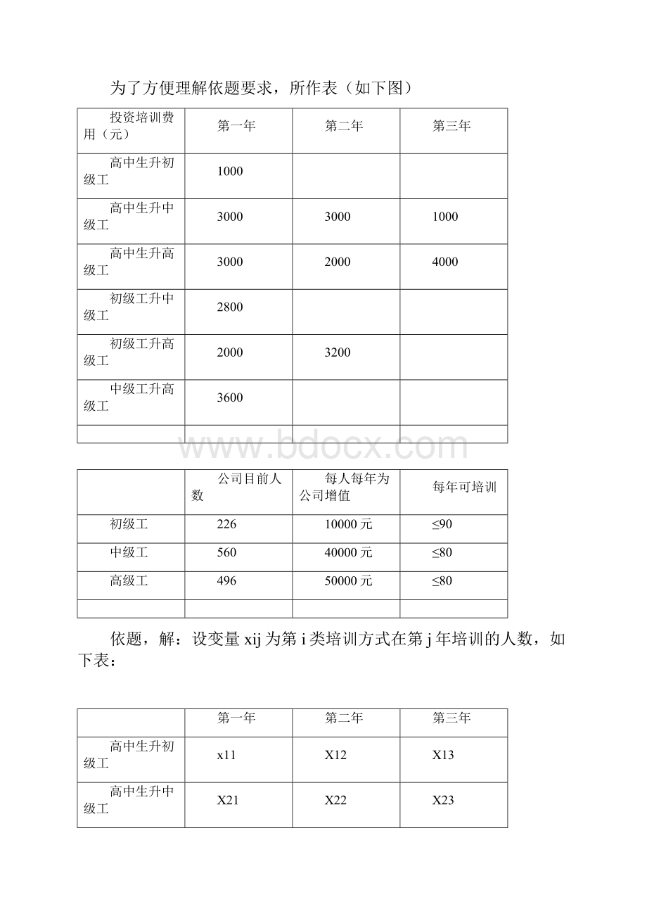 《管理运筹学论文.docx_第3页