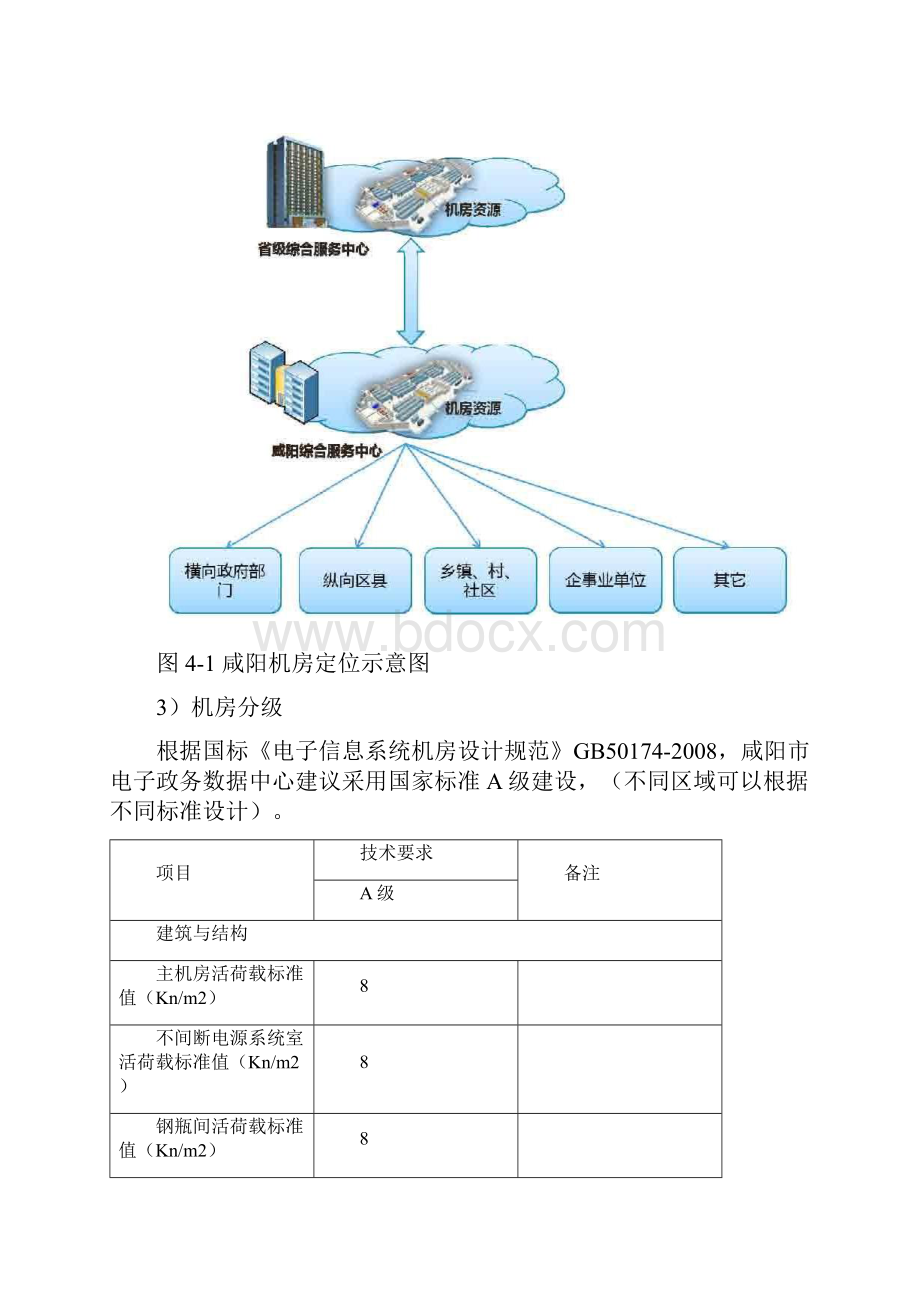 机房建设原则.docx_第3页