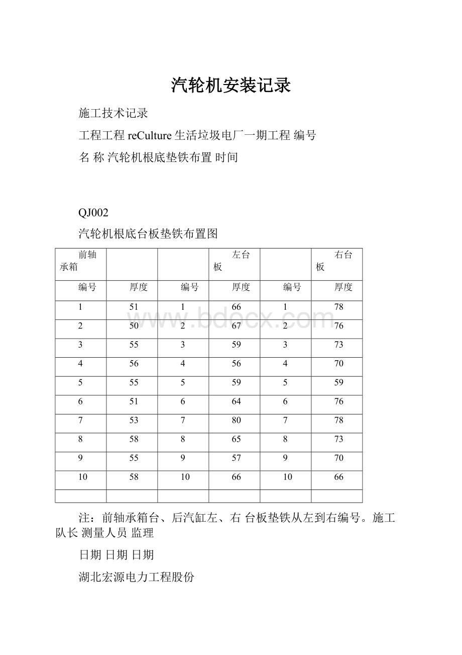 汽轮机安装记录.docx_第1页