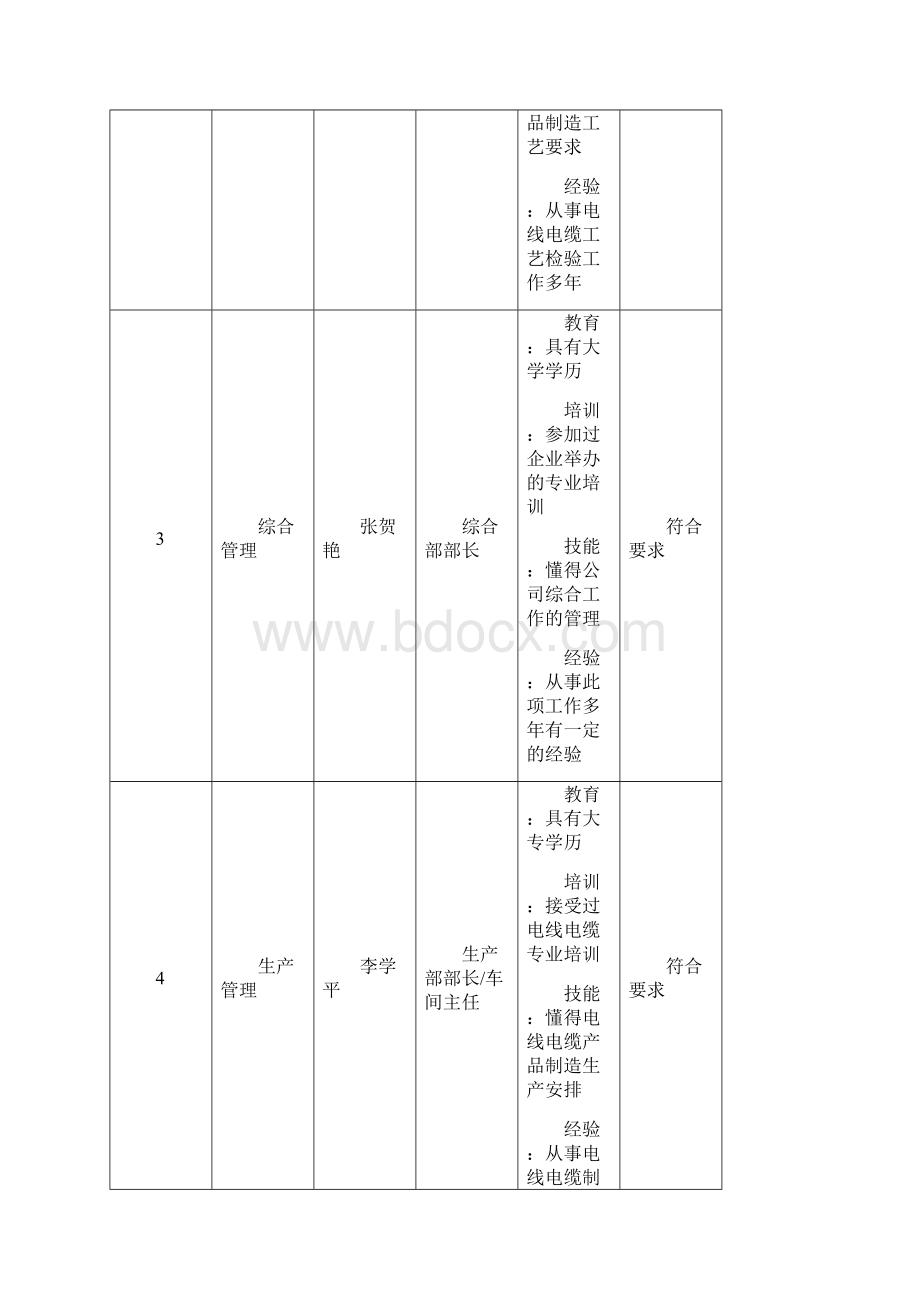 岗位能力人员评价表.docx_第2页