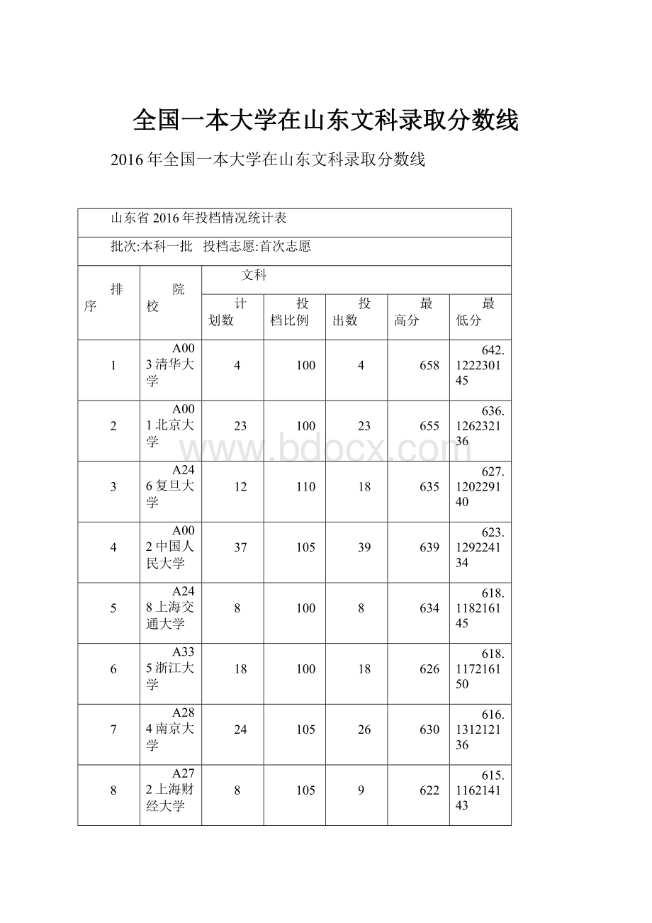 全国一本大学在山东文科录取分数线.docx_第1页