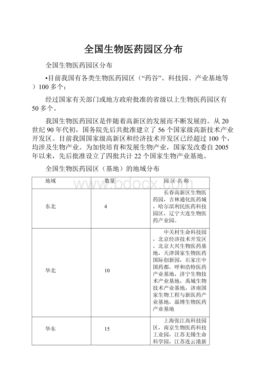 全国生物医药园区分布.docx_第1页