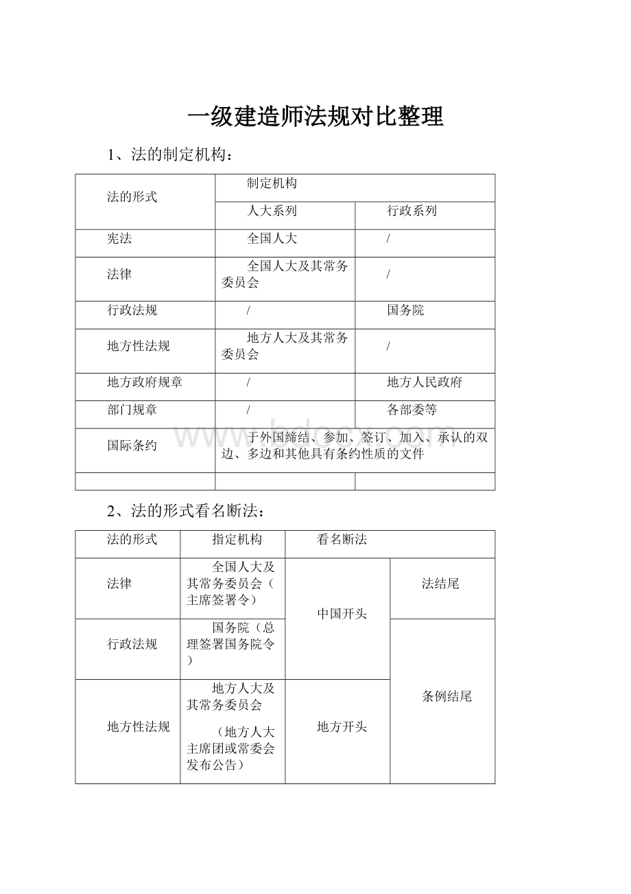 一级建造师法规对比整理.docx_第1页