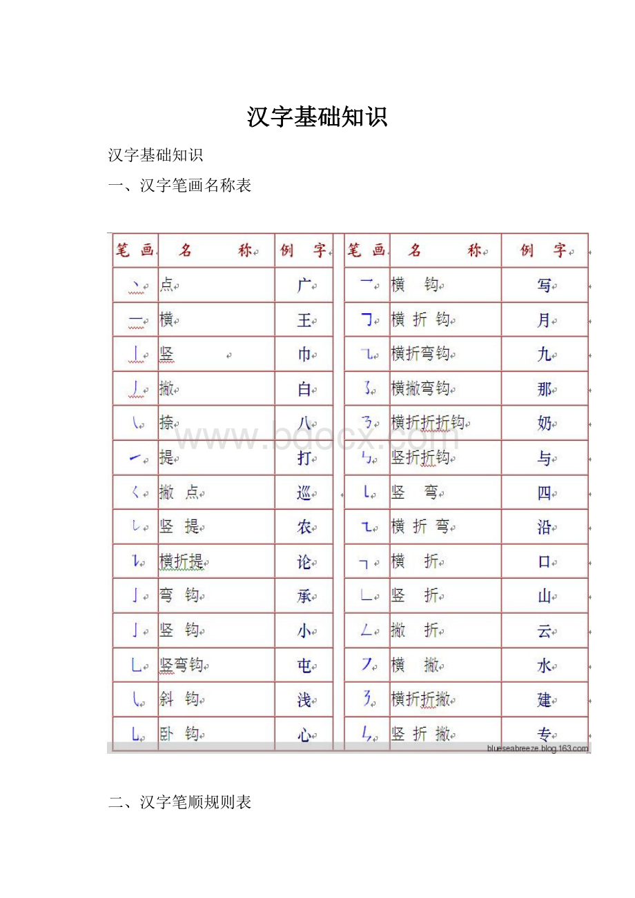 汉字基础知识.docx