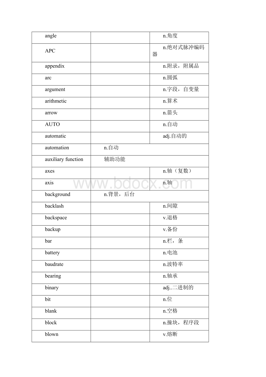 数控系统常用英语.docx_第2页