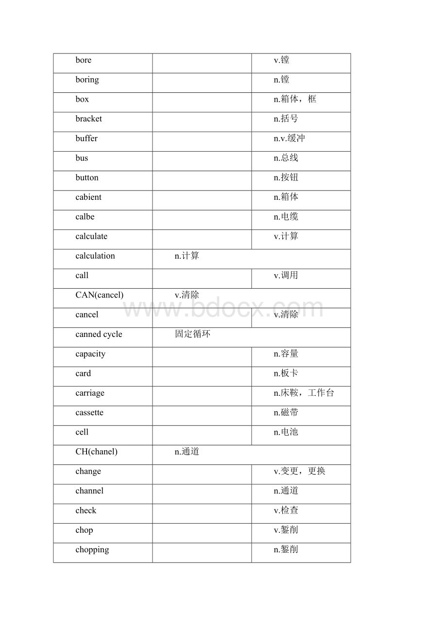 数控系统常用英语.docx_第3页