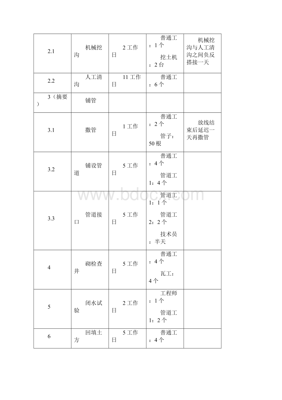 小周漫谈之项目管理软件PROJECT上机.docx_第2页