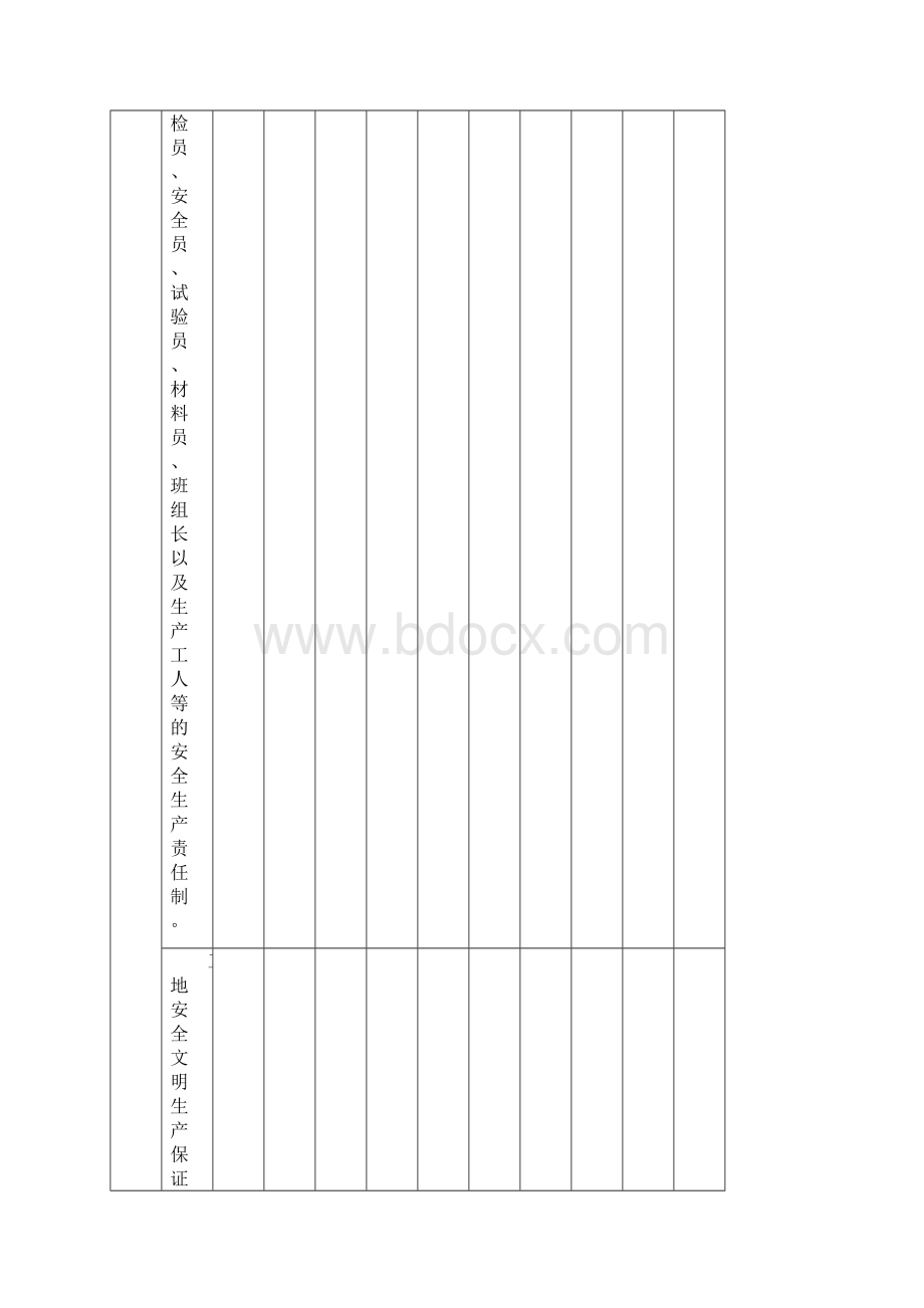 工程安全资料检查表.docx_第2页