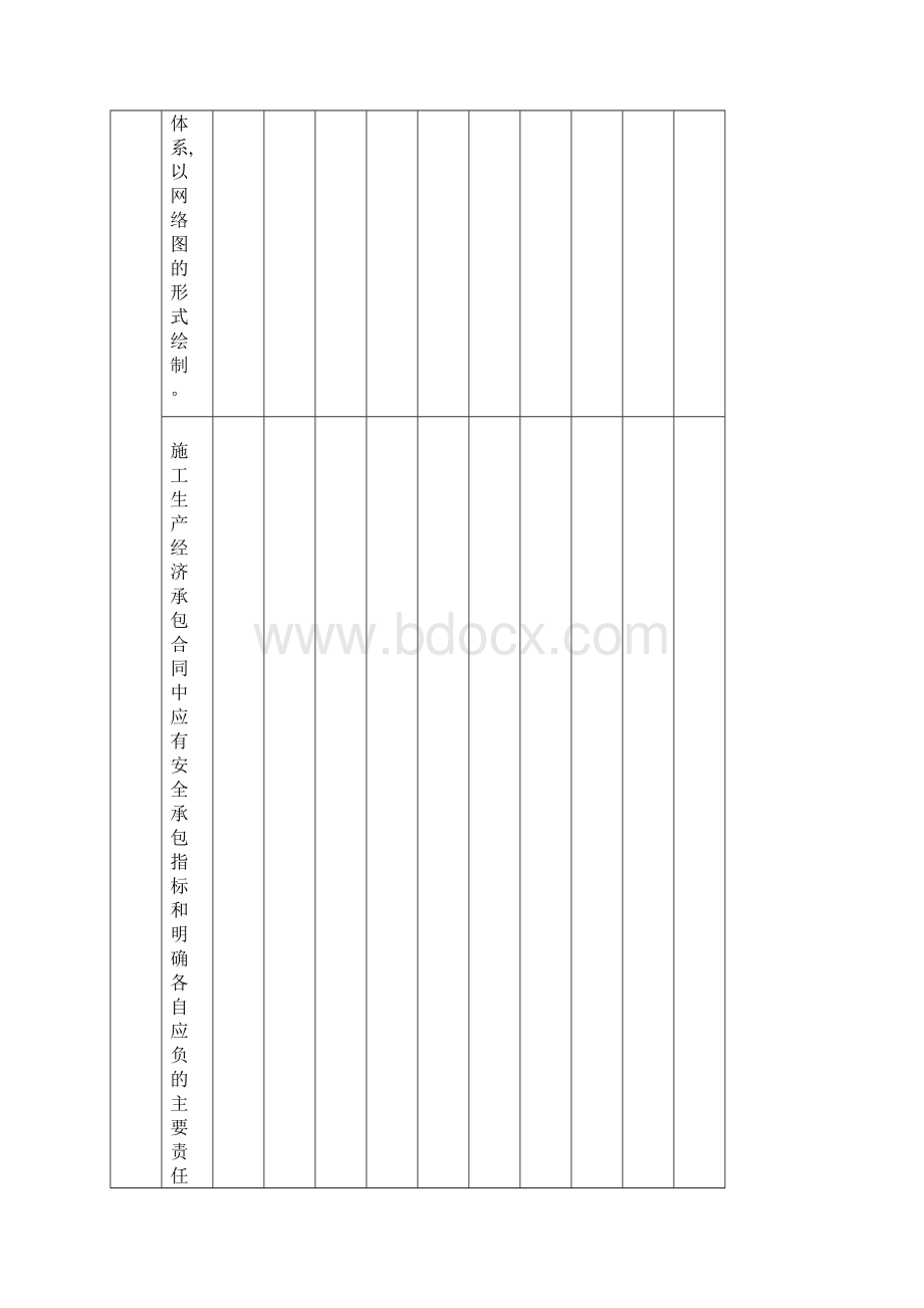 工程安全资料检查表.docx_第3页