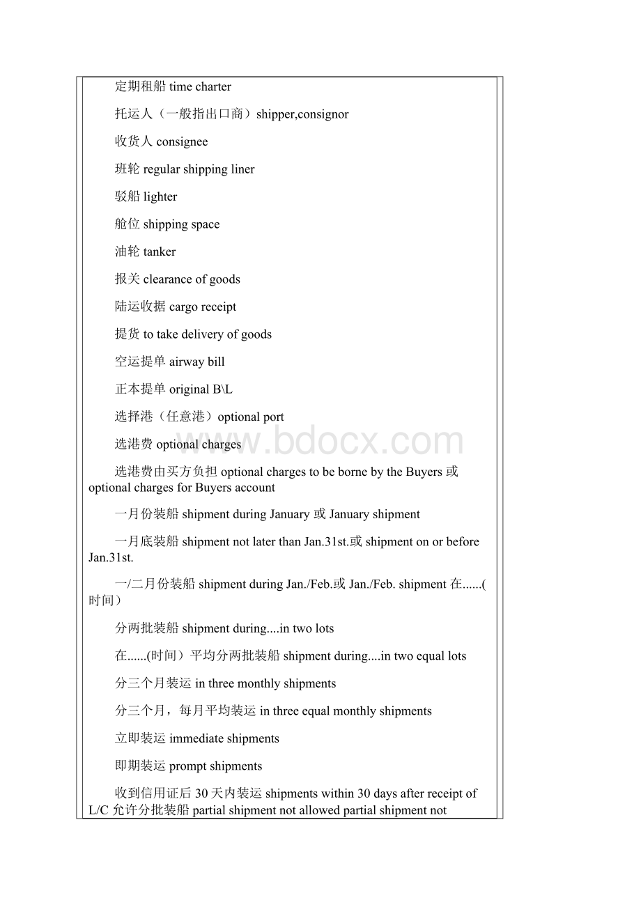外贸专业术语完整版.docx_第3页