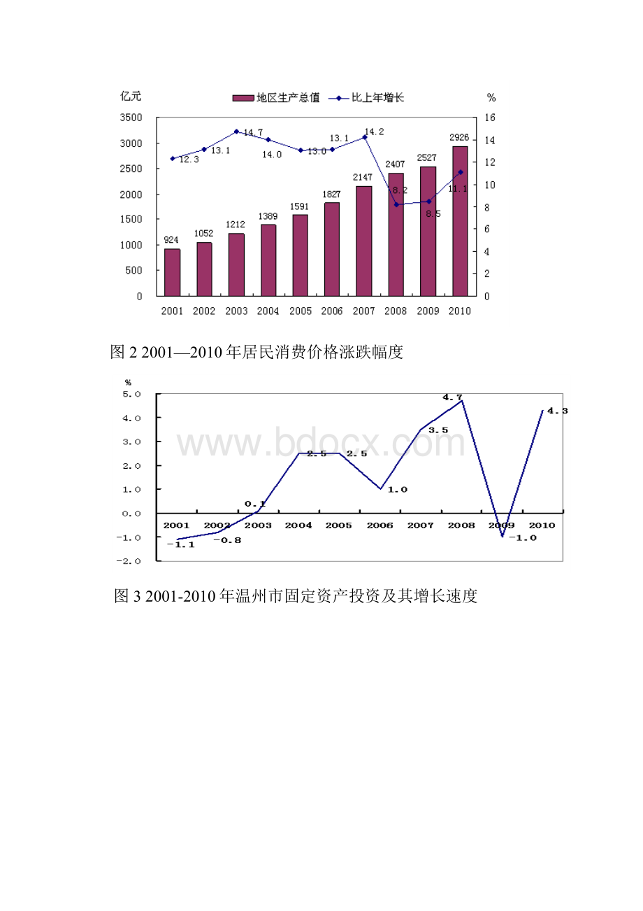 温州的腾飞梦.docx_第3页