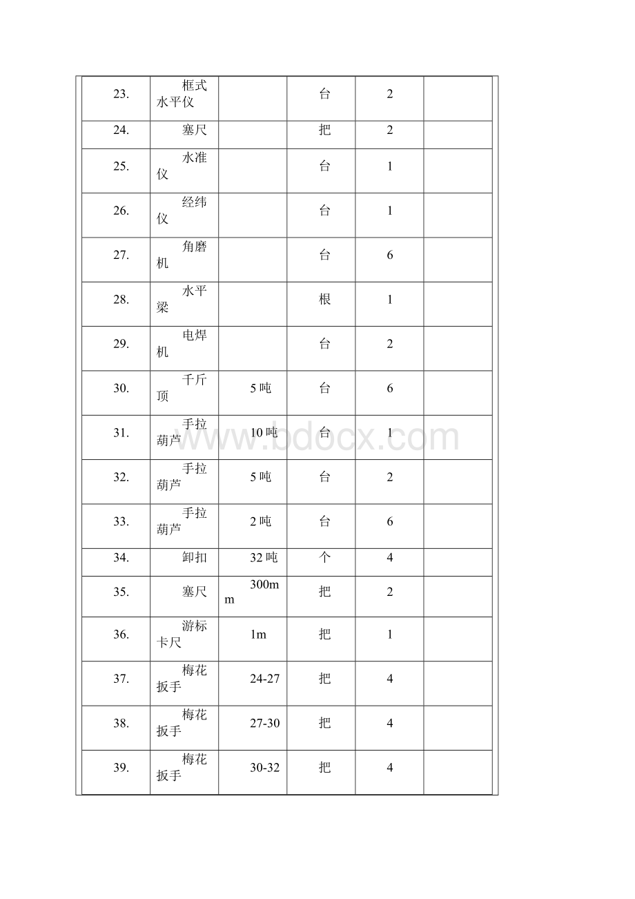 水轮机导水机构检修作业指导书.docx_第3页