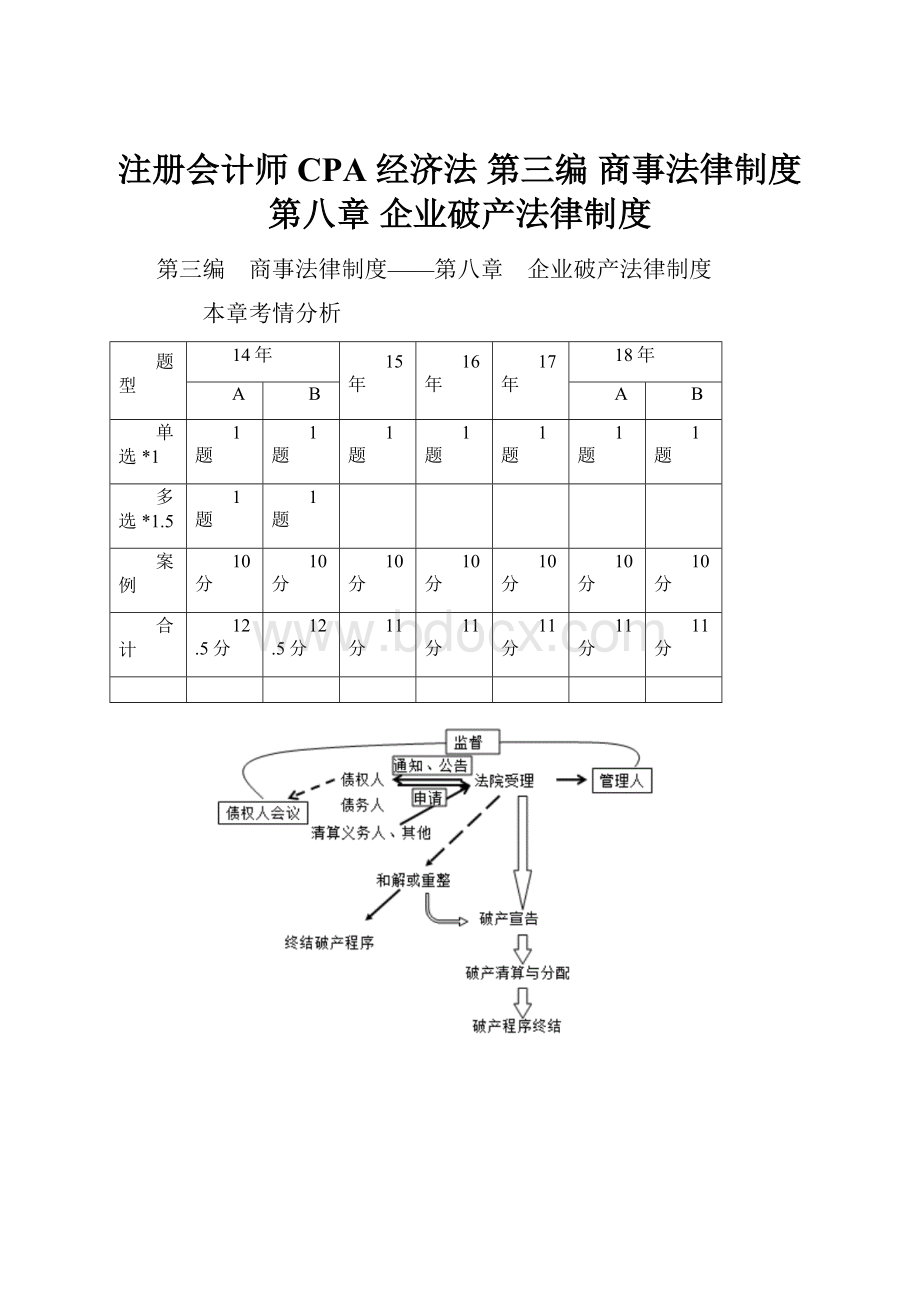 注册会计师 CPA 经济法 第三编 商事法律制度第八章 企业破产法律制度.docx_第1页