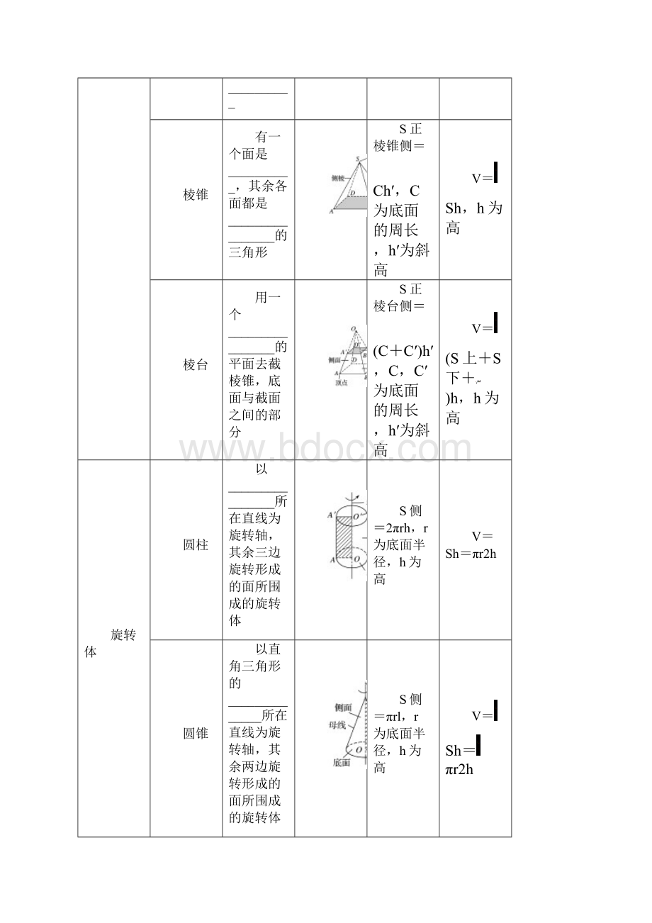 版高中数学北师大版必修二学案第一章 章末复习课.docx_第2页