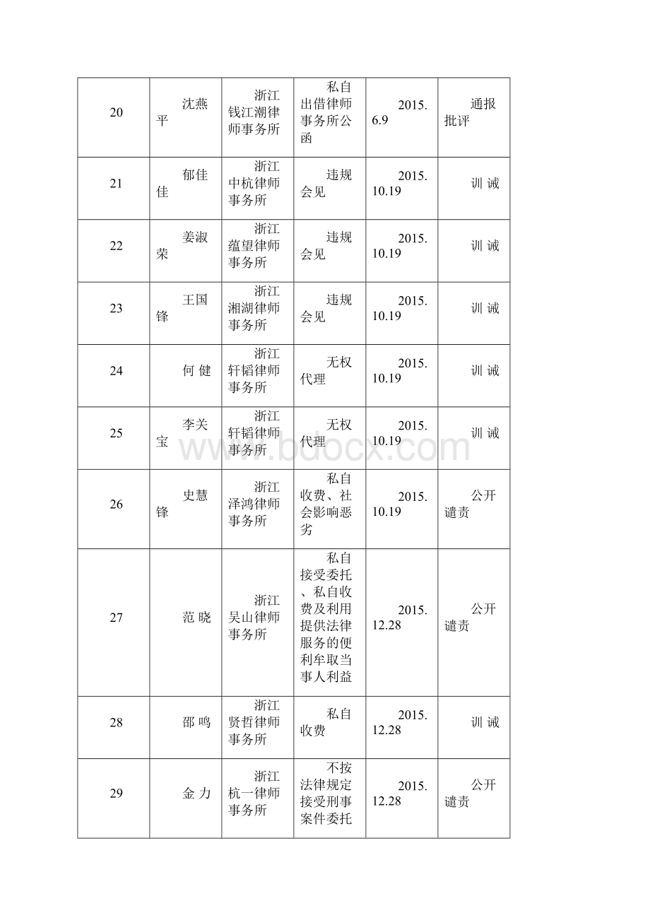 杭州律师行业诚信警示台.docx_第3页