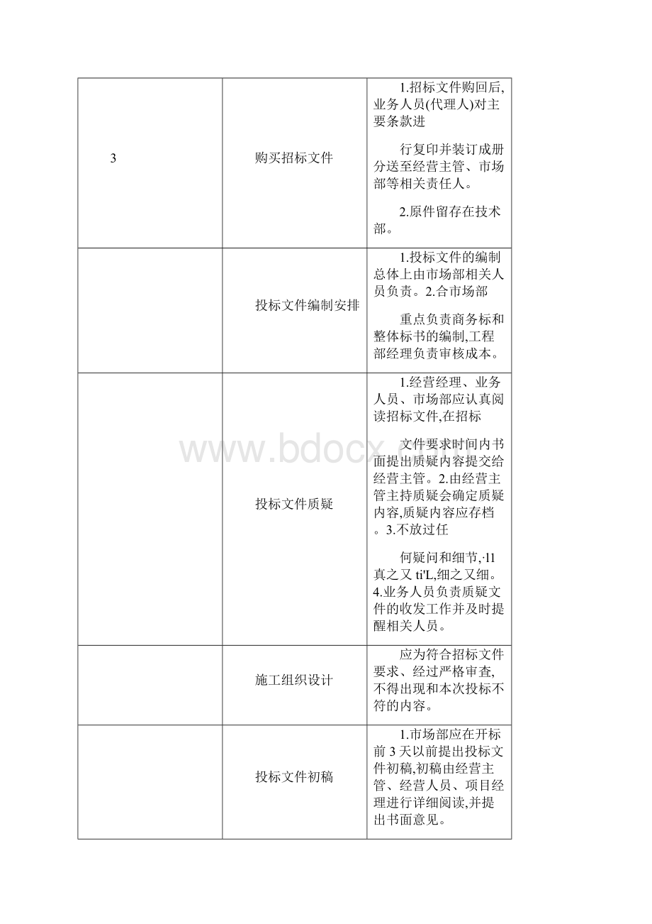 投标流程及管理规定终审稿.docx_第2页