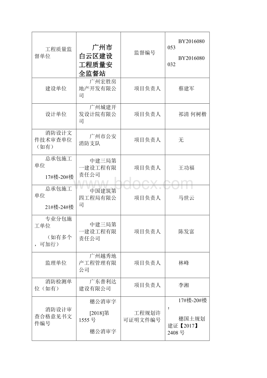 建设工程竣工验收消防查验报告.docx_第3页