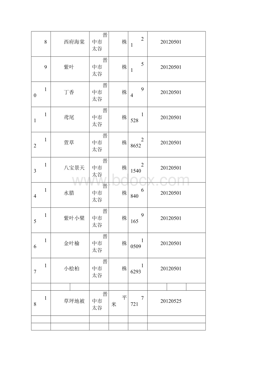 景观工程资料表.docx_第2页