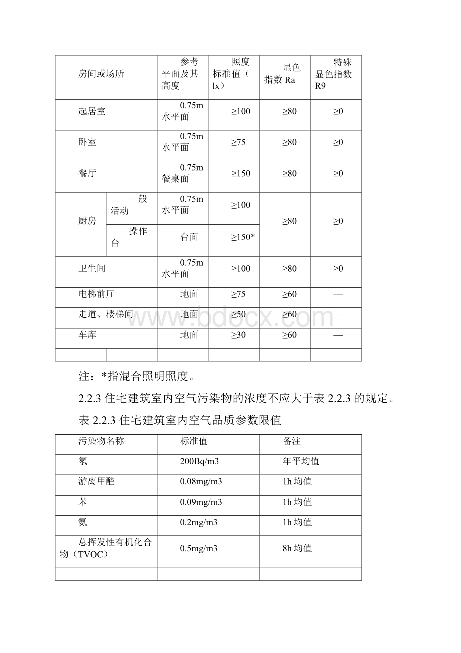 住宅项目规范.docx_第3页