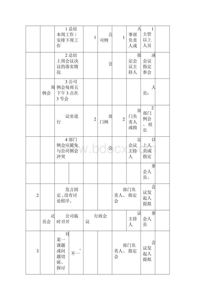 会议管理制度最新.docx_第3页