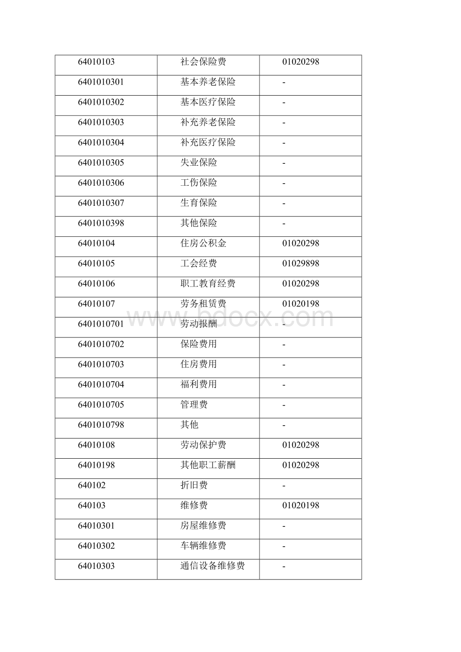 现金流量业务规范.docx_第2页