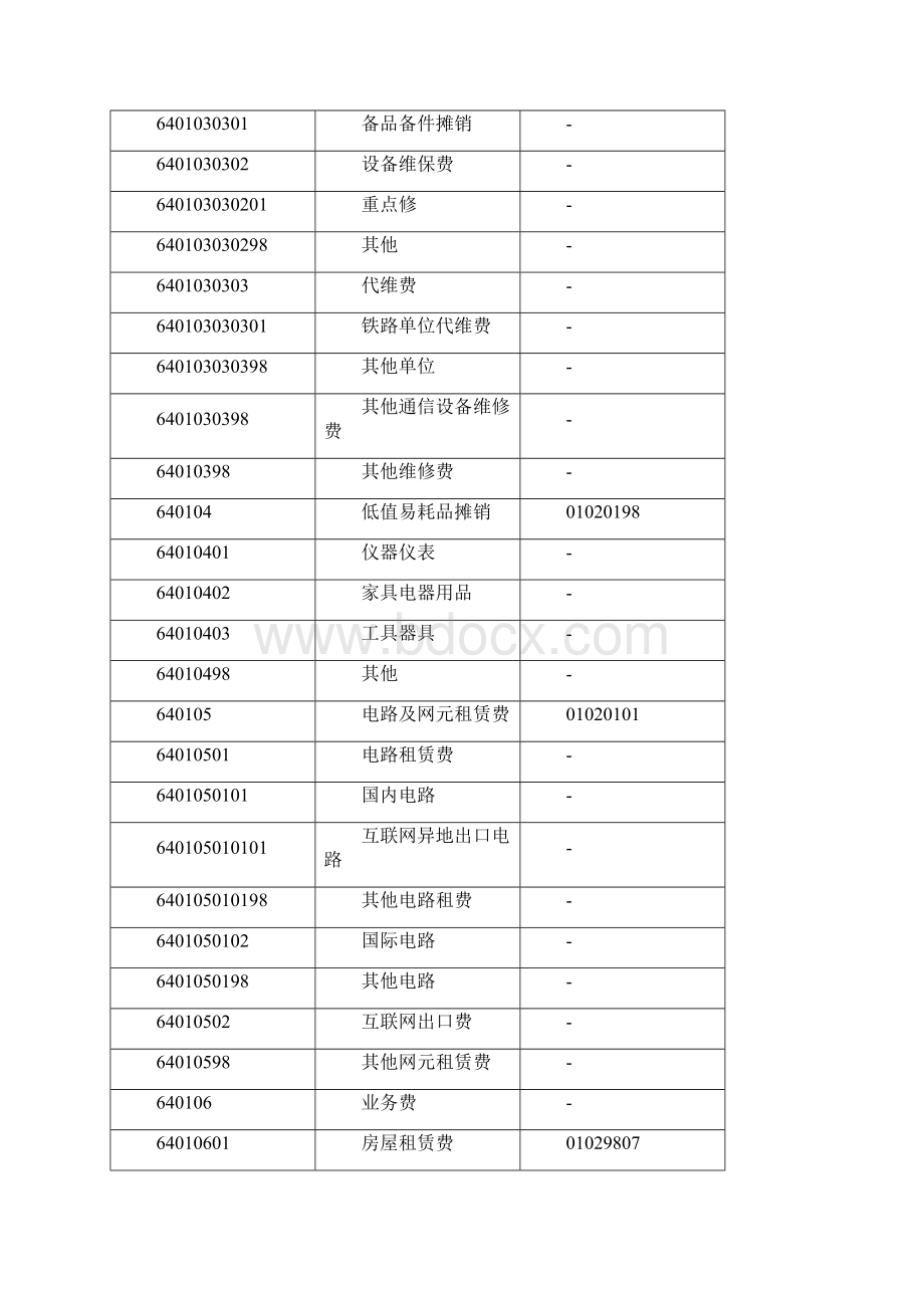 现金流量业务规范.docx_第3页