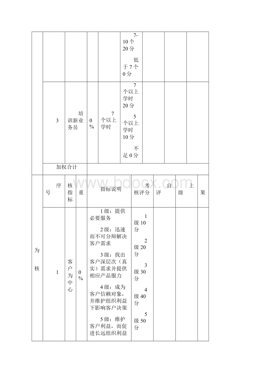 销售部KPI考核.docx_第2页