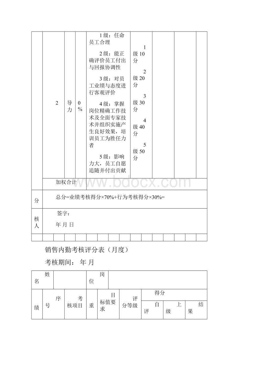 销售部KPI考核.docx_第3页