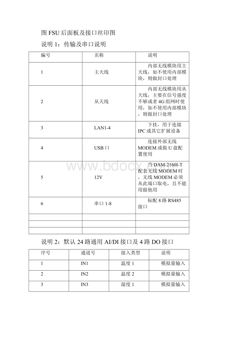 动环监控系统FSU现场物理安装指南高新兴.docx_第3页