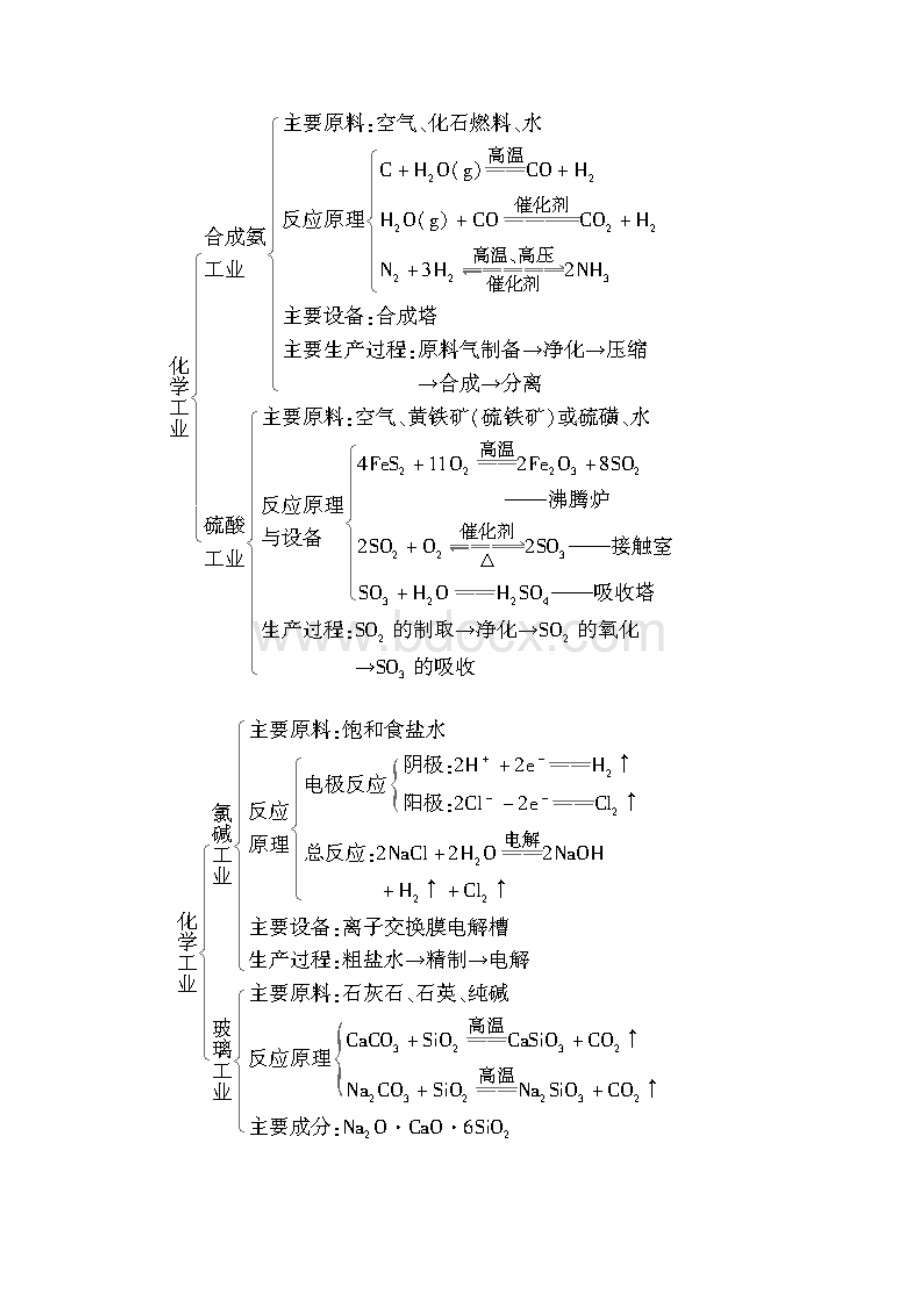 七优秀教案无机工艺流程题解答技巧.docx_第2页