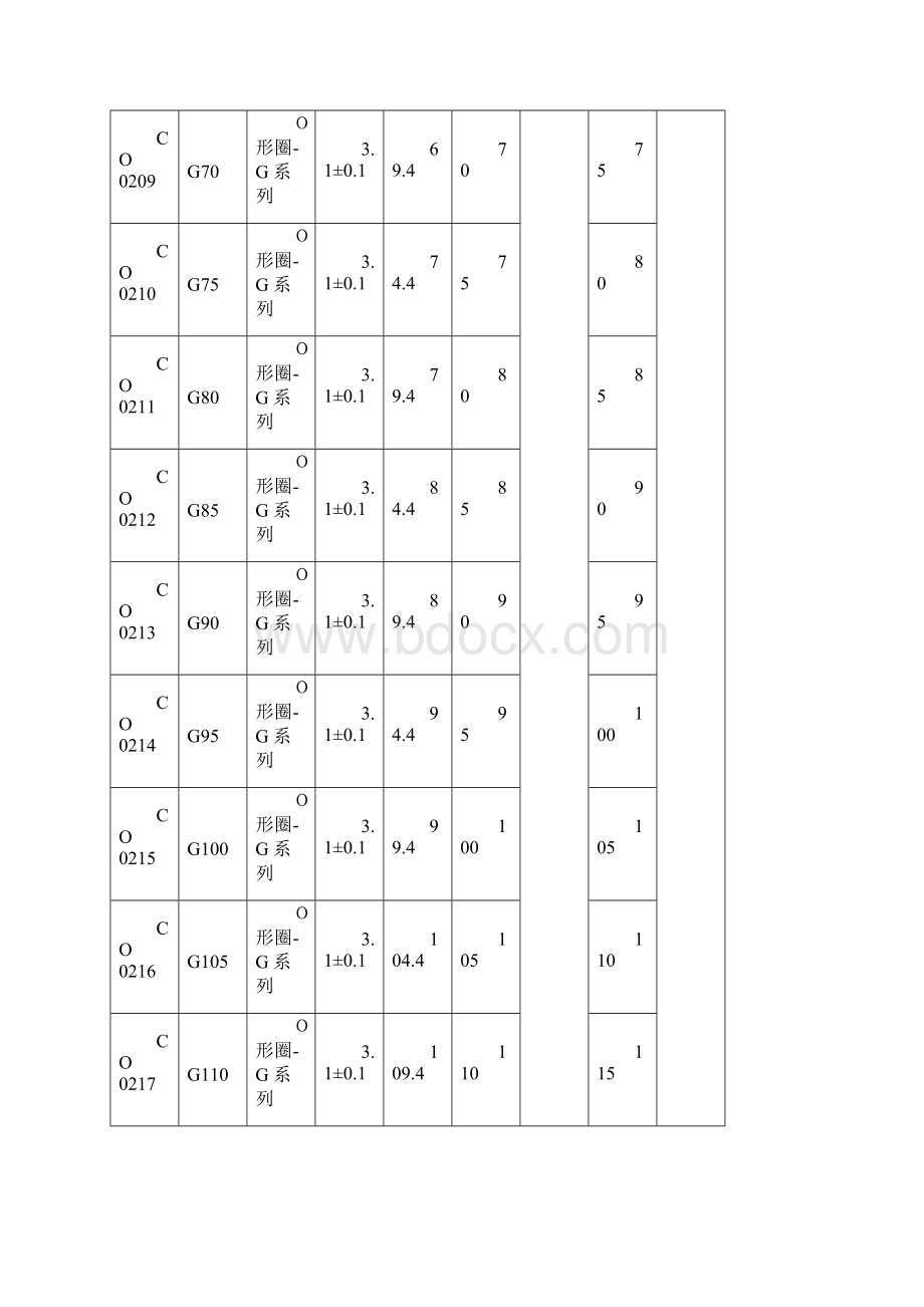 NOKO型圈规格.docx_第3页