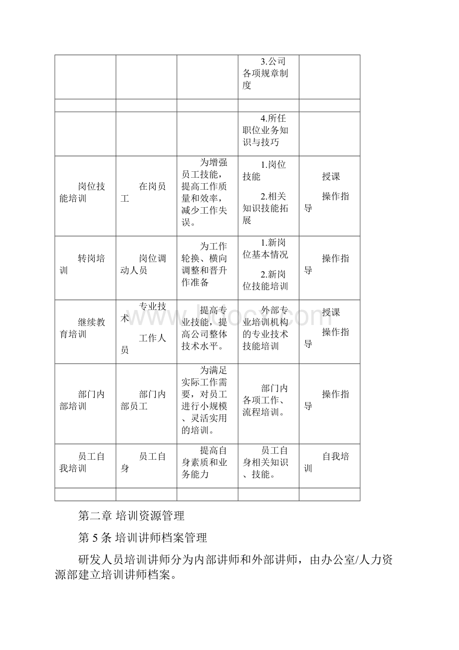 研发部人员培训管理制度.docx_第2页