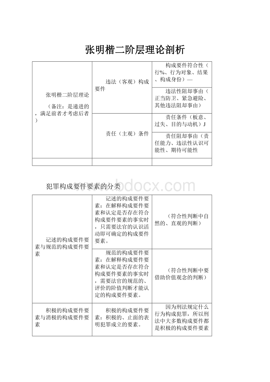 张明楷二阶层理论剖析.docx_第1页