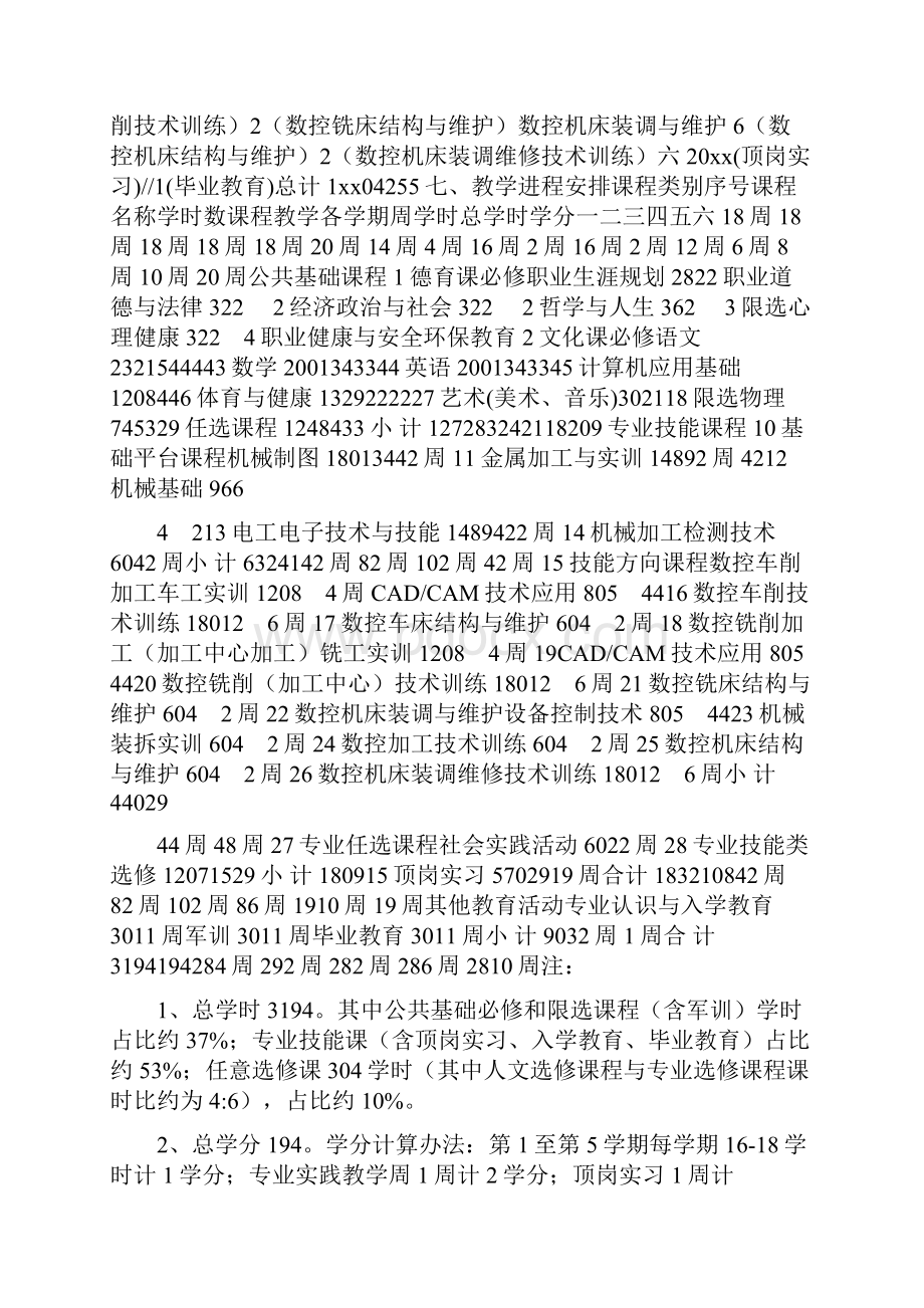 中职数控技术应用专业实施性人才培养方案.docx_第3页