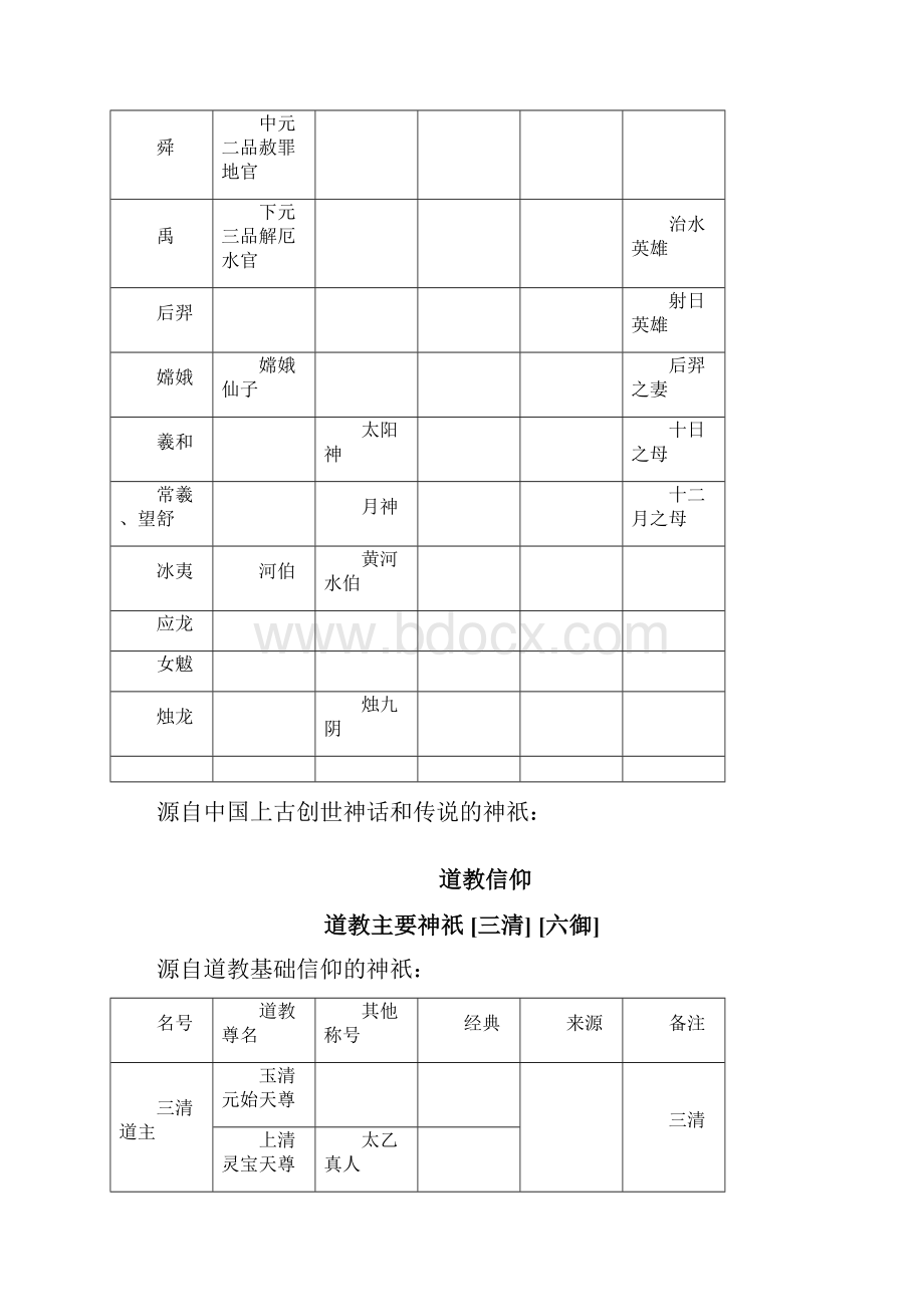 中国古代神话人物一览表格.docx_第3页