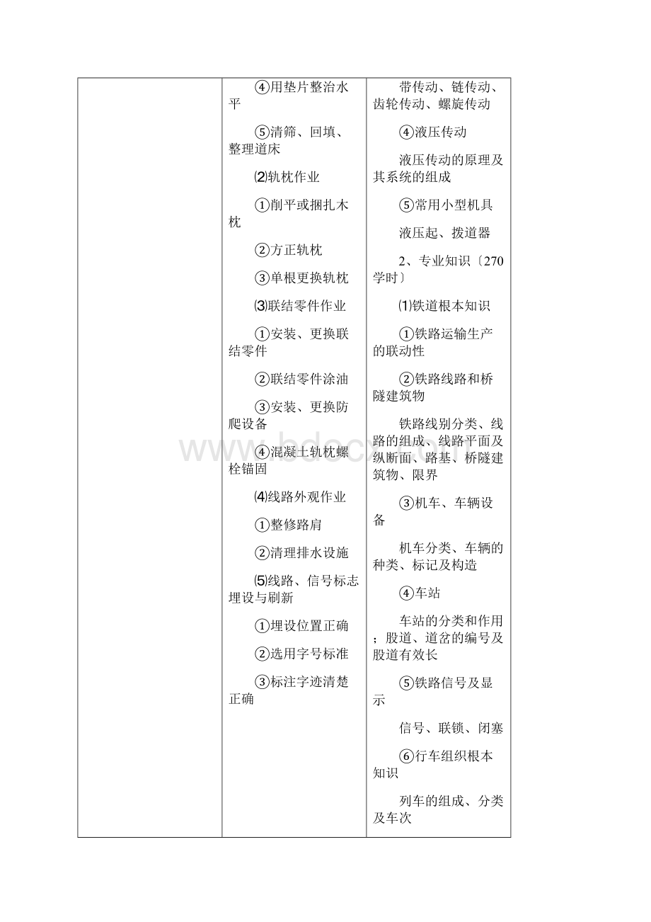 铁道线路工职业技能培训规范.docx_第3页