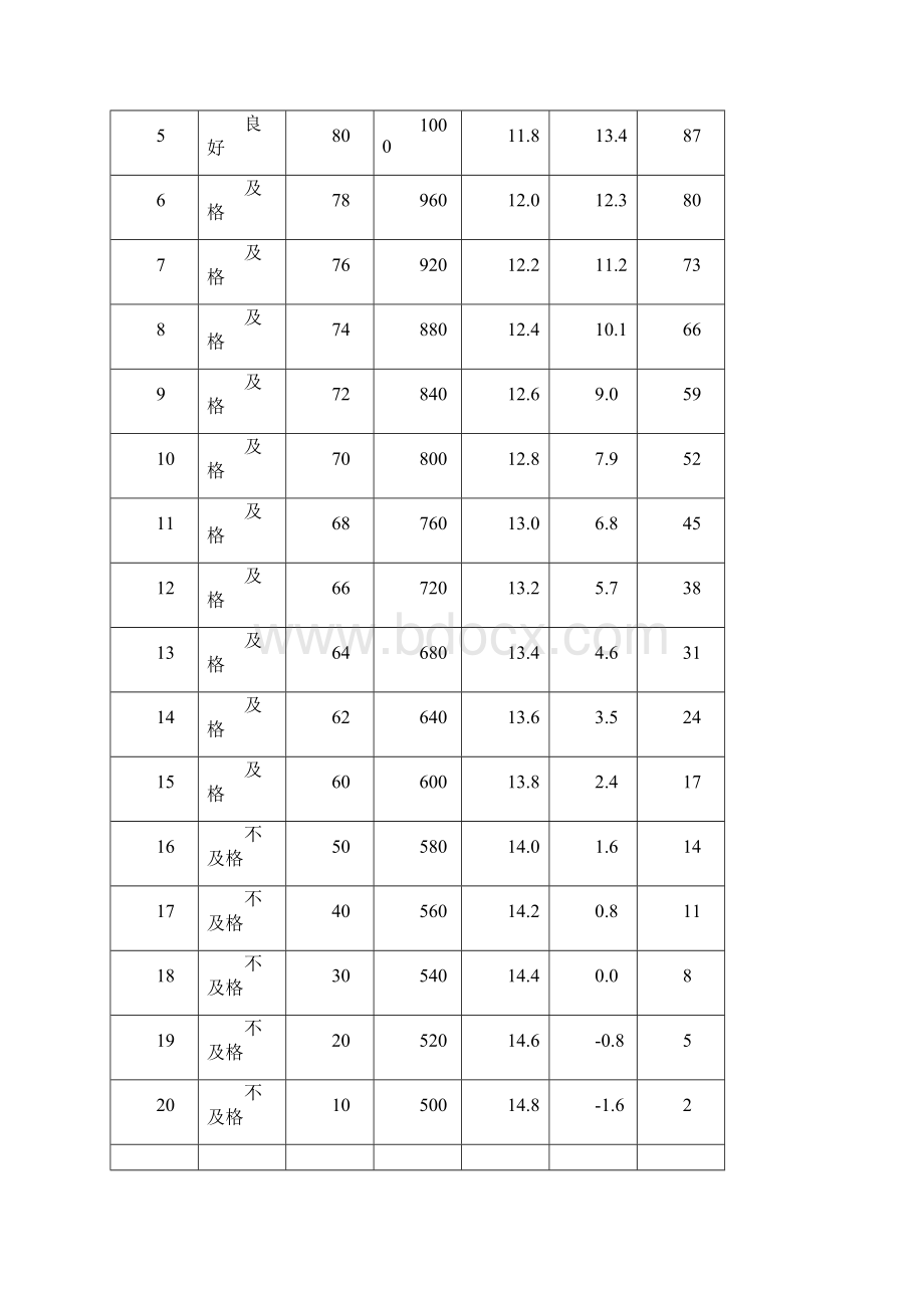 小学15年级男女生体测标准.docx_第3页