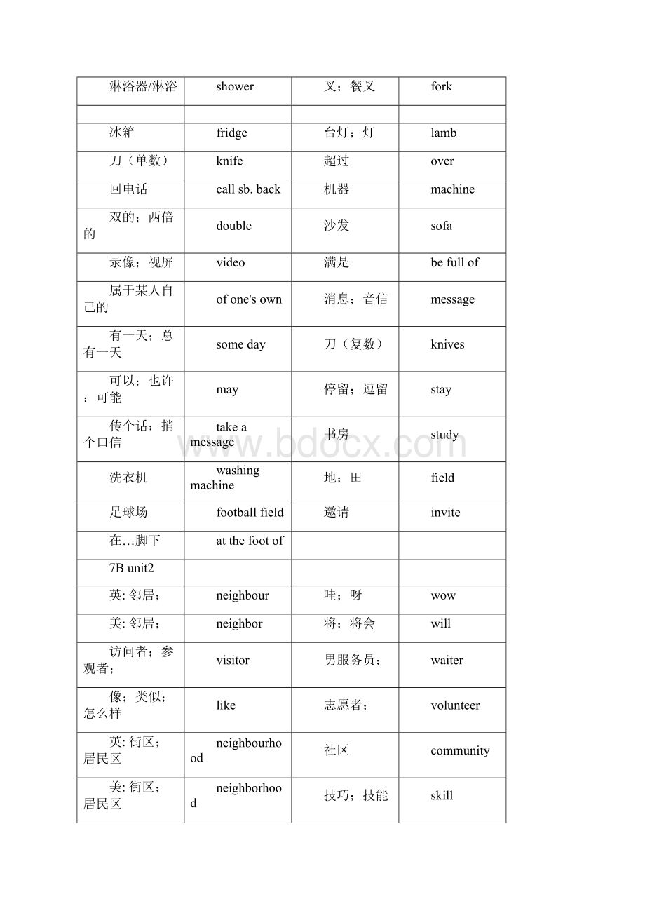 7B英语单词汇总.docx_第2页