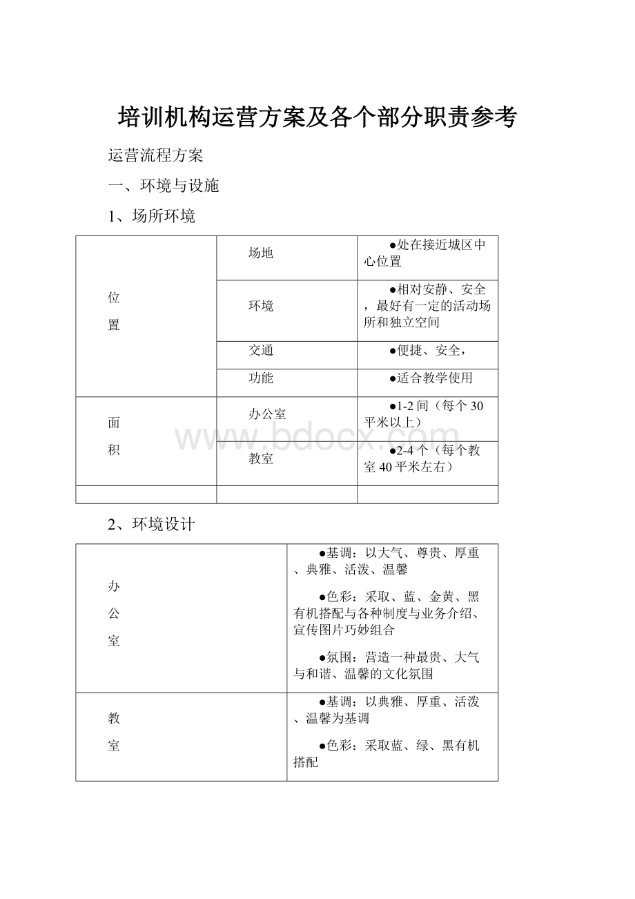 培训机构运营方案及各个部分职责参考.docx_第1页