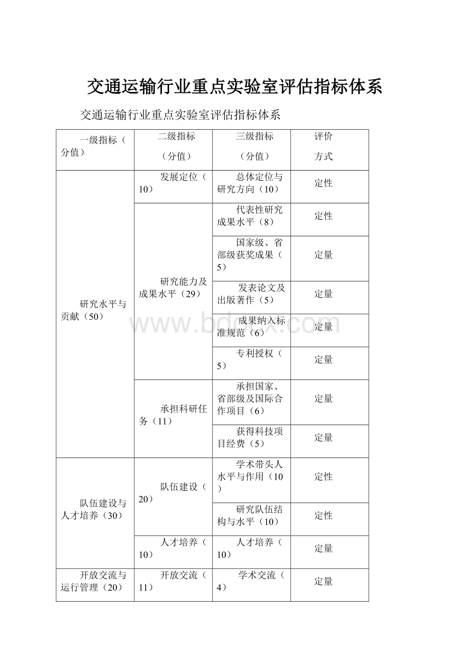 交通运输行业重点实验室评估指标体系.docx_第1页