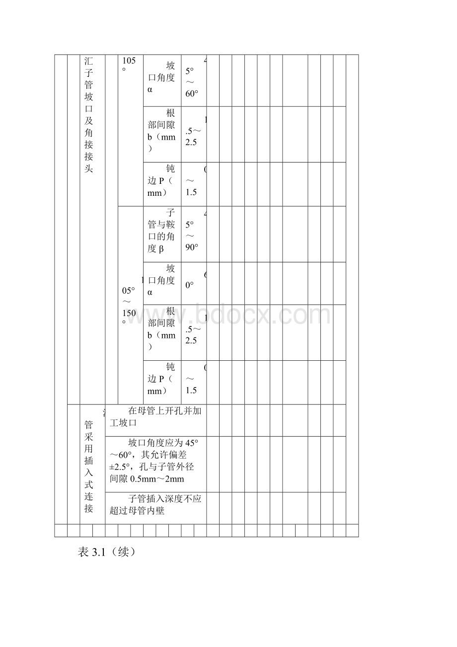 站内工艺管道检验批SY4203.docx_第3页