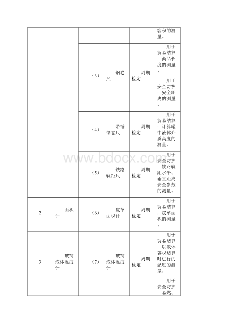 关于颁发强制检定的工作计量器具实施检定的有关规定参考Word.docx_第3页