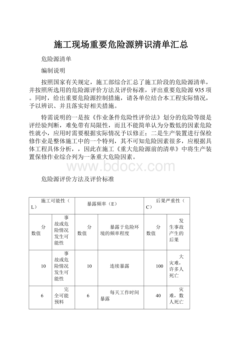 施工现场重要危险源辨识清单汇总.docx_第1页