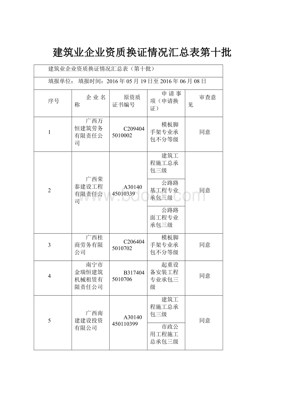 建筑业企业资质换证情况汇总表第十批.docx