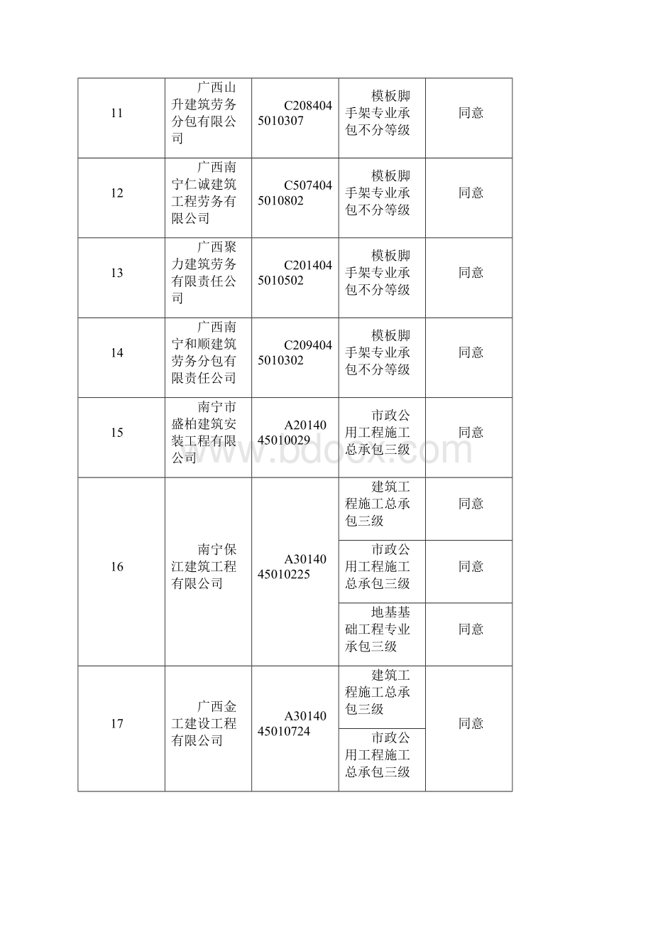 建筑业企业资质换证情况汇总表第十批.docx_第3页