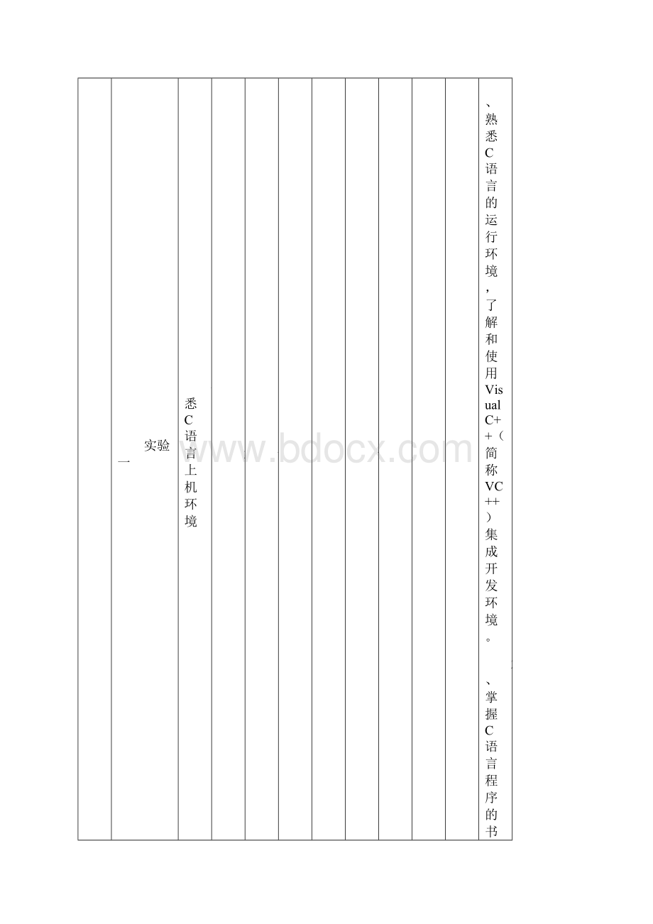 《C语言程序设计》实验教学大纲.docx_第3页