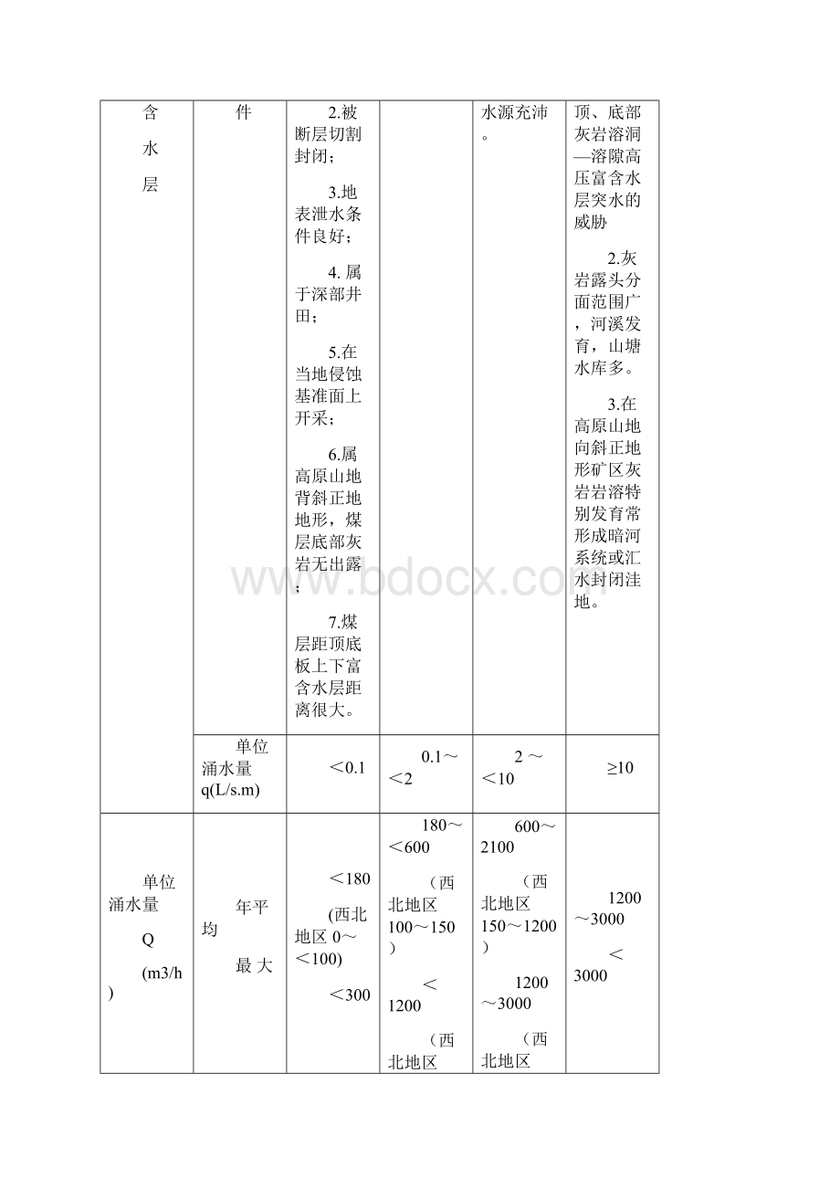 矿井水文地质规程.docx_第3页